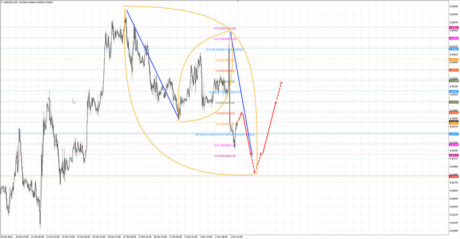 audusd m30 06-19 03.11.22.jpg
