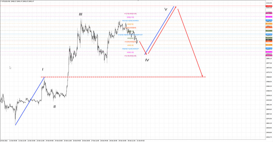 btcusd m30 07-24 31.10.22.jpg