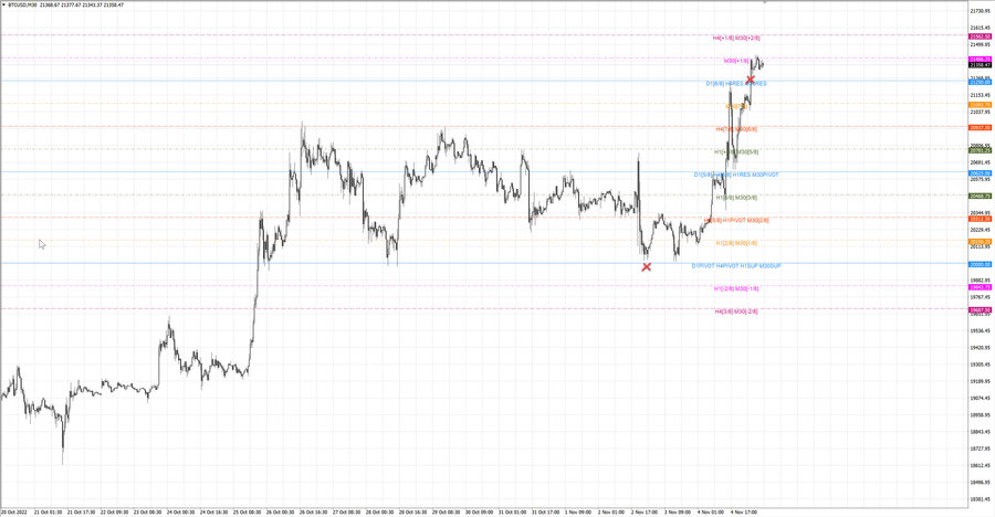 fact btcusd m30 07-24 31.10.22.jpg