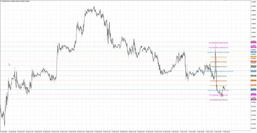 fact eurusd m15 07-29 31.10.22.jpg