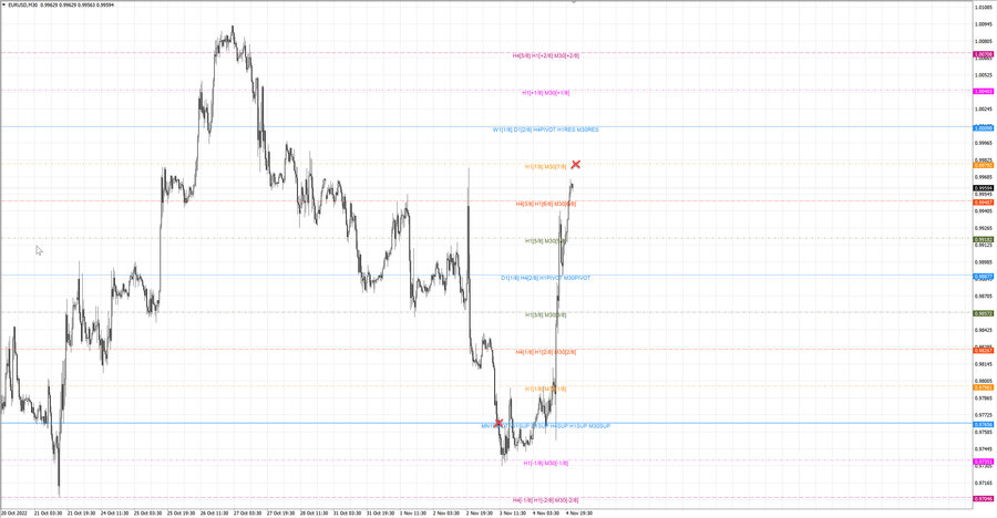 fact eurusd m30 06-35 03.11.22.jpg