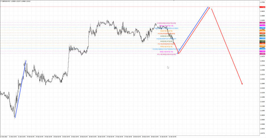 gbpusd m15 16-09 31.10.22.jpg