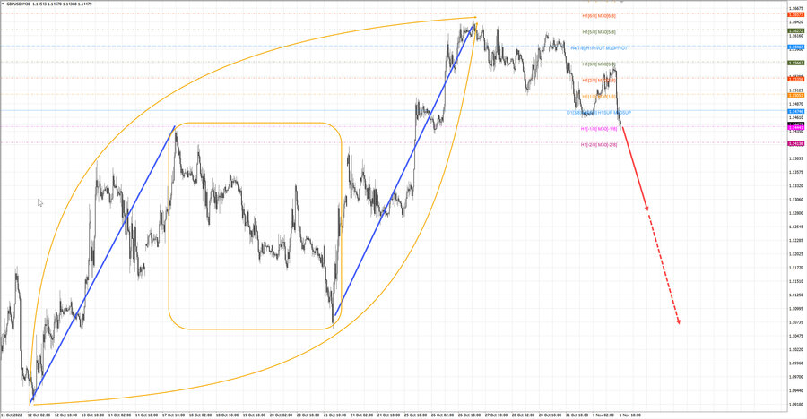 gbpusd m30 19-52 01.11.22.jpg