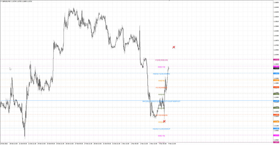 fact gbpusd m30 15-09 03.11.22.jpg