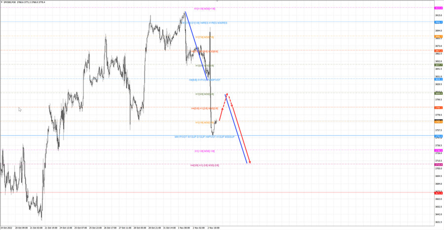 S&P500 m30 06-49 03.11.22.jpg