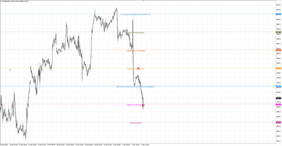 fact S&P500 m30 06-49 03.11.22.jpg