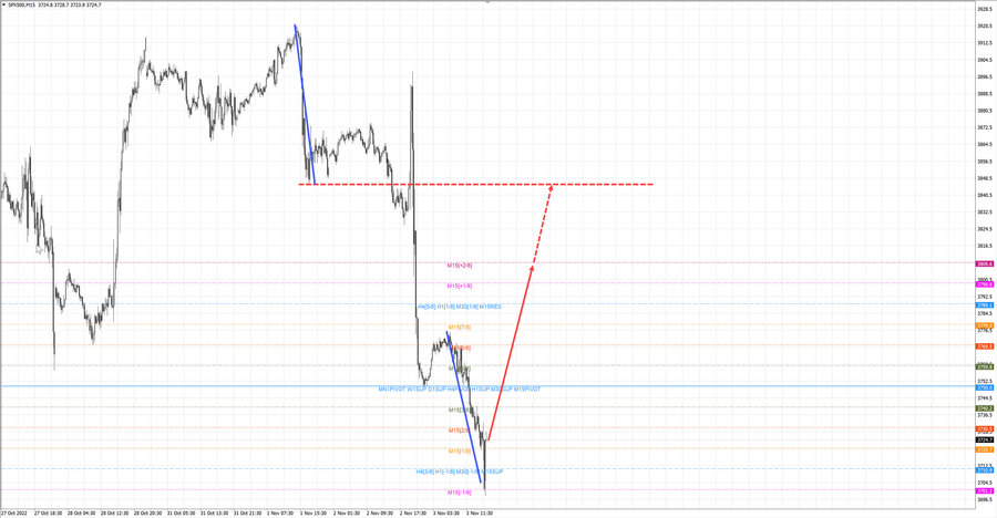 S&P500 m15 17-17 03.11.22.jpg
