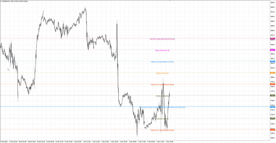 fact S&P500 m15 17-17 03.11.22.jpg