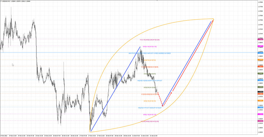 usdcad m15 06-59 01.11.22.jpg