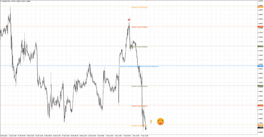 fact usdcad m30 15-01 03.11.22.jpg