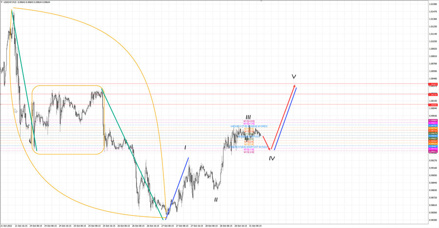 usdchf m15 07-33 31.10.22.jpg