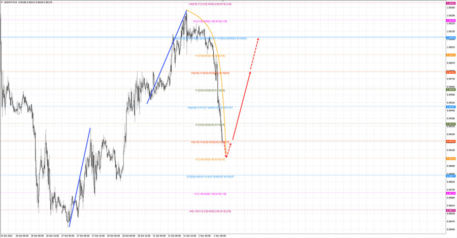 usdchf m15 13-34 01.11.22.jpg
