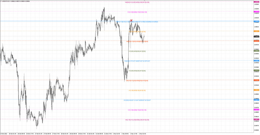 fact usdchf m15 13-34 01.11.22.jpg