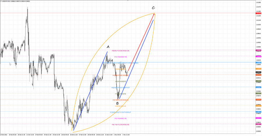 usdchf m30 07-43 02.11.22.jpg