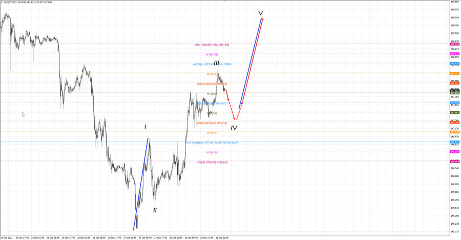 usdjpy m15 07-21 31.10.22.jpg
