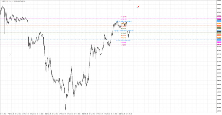 fact usdjpy m15 07-21 31.10.22.jpg