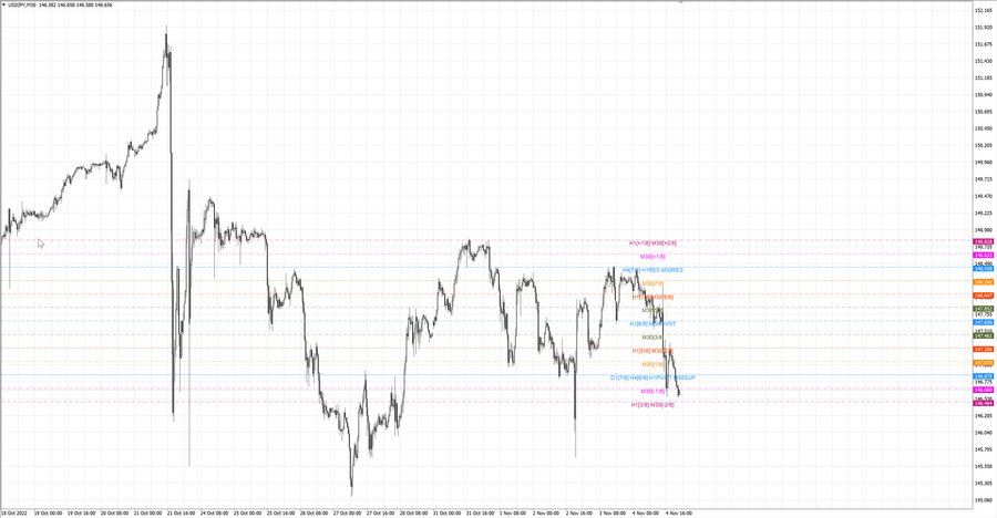fact usdjpy m30 15-21 01.11.22.jpg