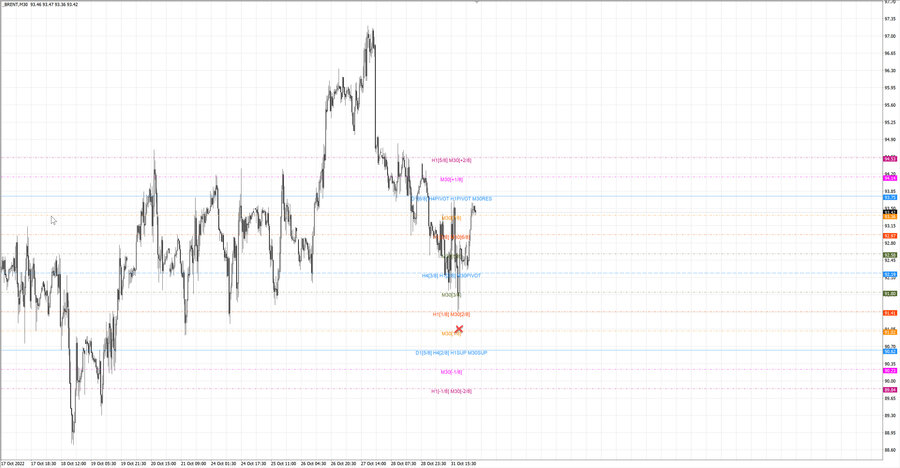 fact Нефть-Брент m30 07-46 31.10.22.jpg