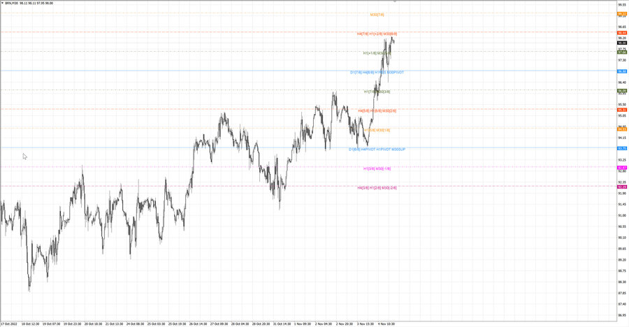 fact Нефть-Брент m30 08-04 02.11.22 - Альпари.jpg
