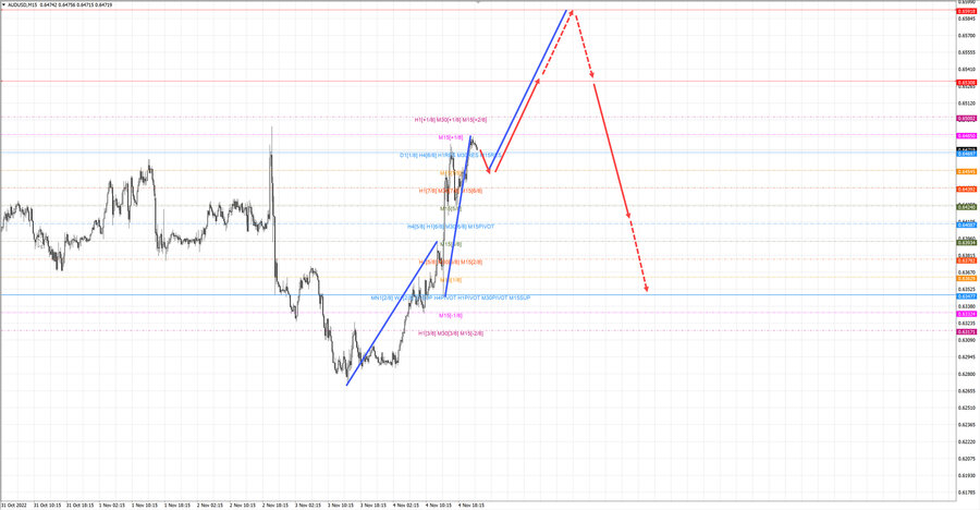 audusd m15 06.11.22.jpg