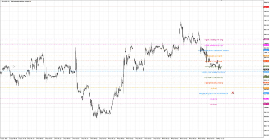 fact audusd m15 06.11.22.jpg