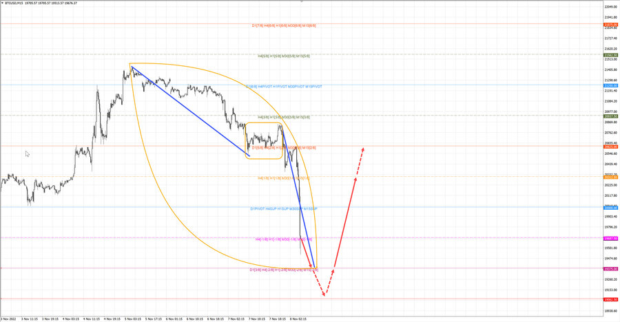 btcusd m15 07-30 08.11.22.jpg