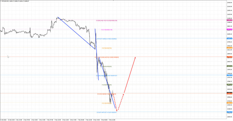 btcusd m30 07-29 10.11.22.jpg