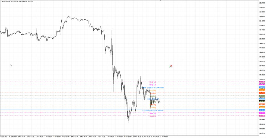 fact btcusd m30 07-29 10.11.22.jpg
