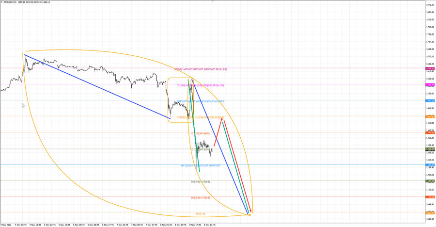 ethusd m15 07-28 09.11.22.jpg