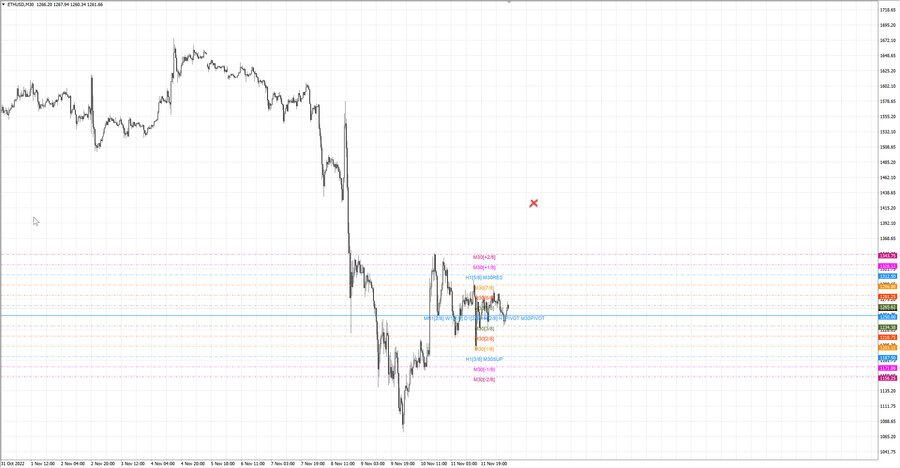 fact ethusd m30 20-27 10.11.22.jpg