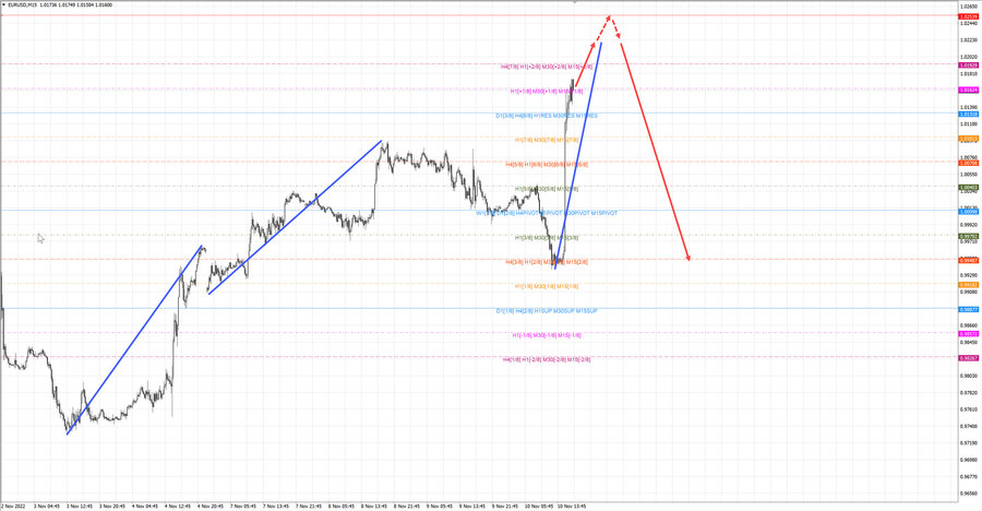 eurusd m15 18-39 10.11.22.jpg