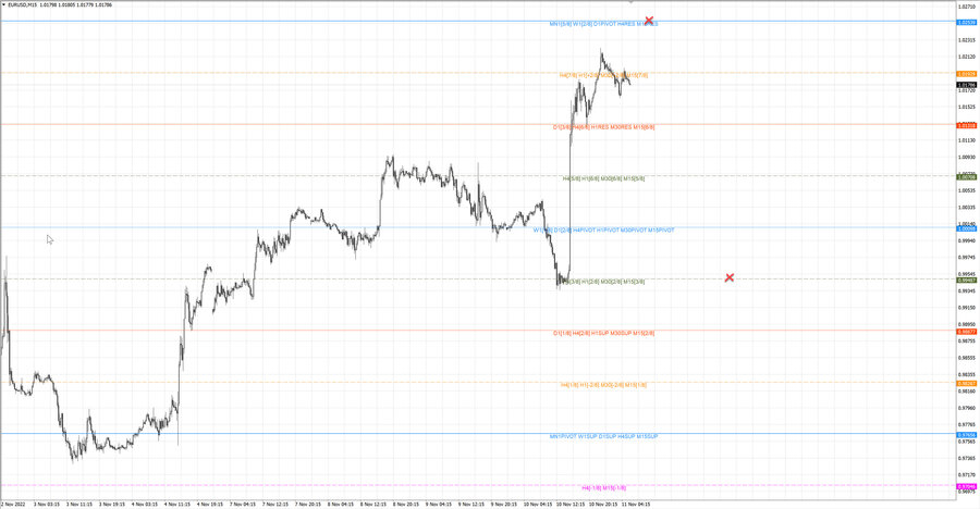 fact eurusd m15 18-39 10.11.22.jpg