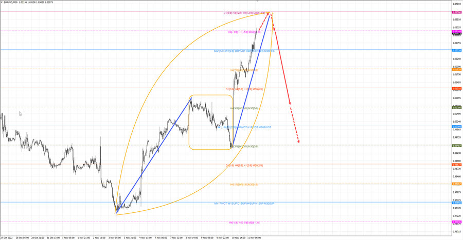 eurusd m15 16-52 11.11.22.jpg