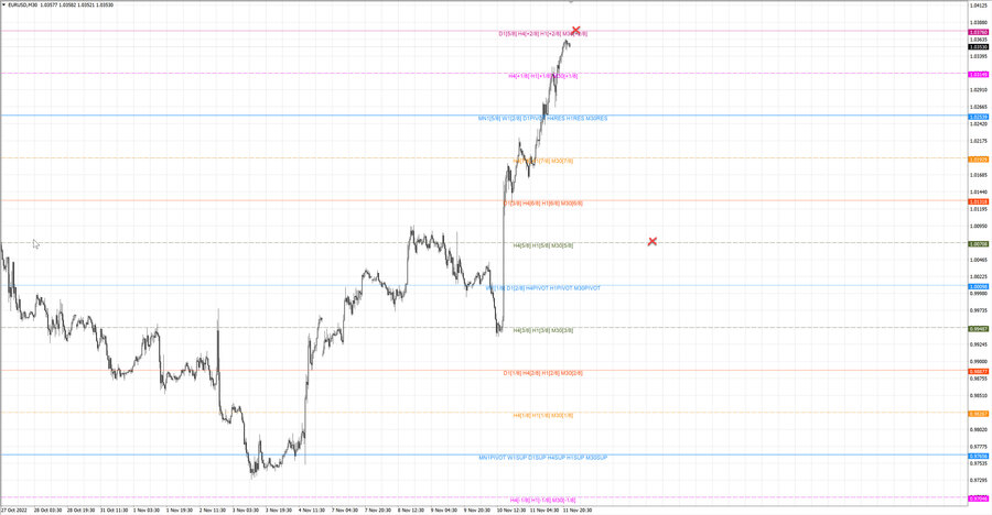 fact eurusd m15 16-52 11.11.22.jpg