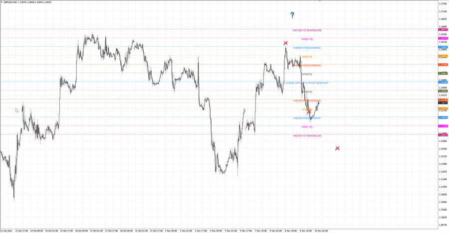 fact gbpusd m30 06.11.22.jpg