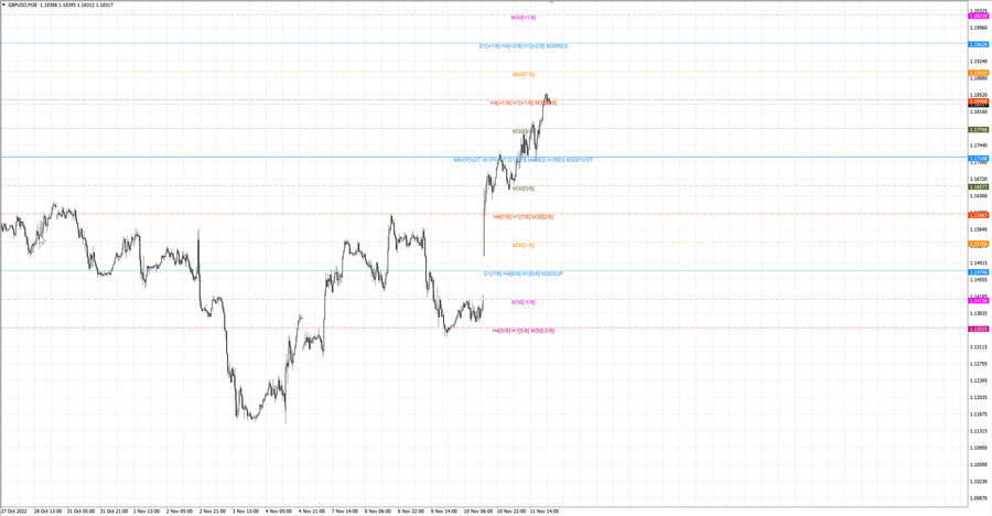 fact gbpusd m30 18-54 10.11.22.jpg