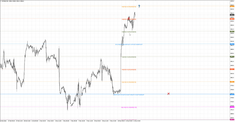 fact S&P500 m30 19-10 10.11.22.jpg