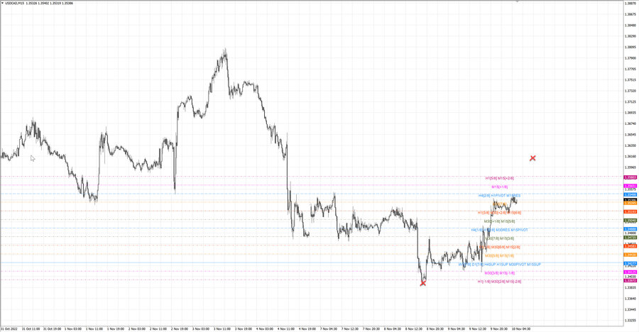 fact usdcad m15 06.11.22.jpg