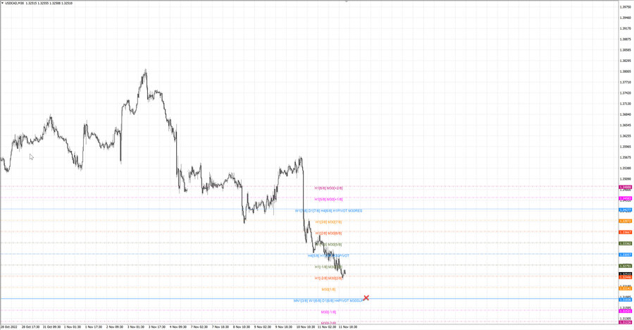 fact usdcad m30 19-25 10.11.22.jpg