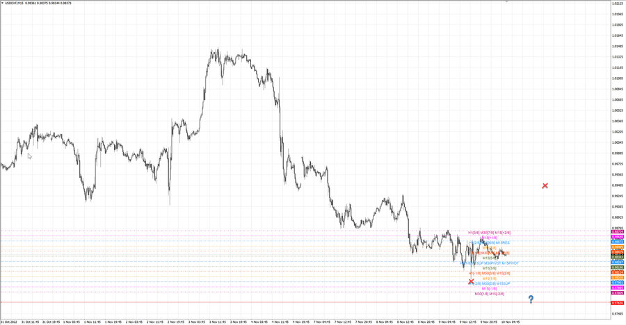 fact usdchf m15 06.11.22.jpg
