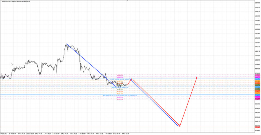 usdchf m30 18-50 10.11.22.jpg