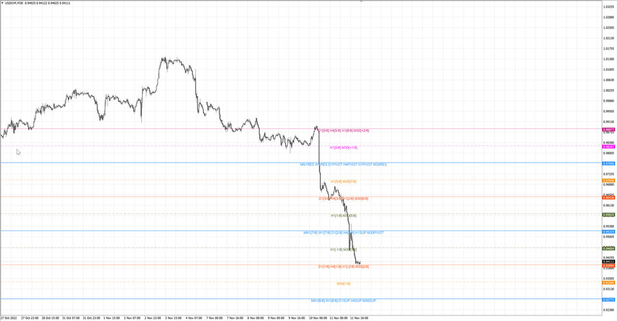 fact usdchf m30 18-50 10.11.22.jpg