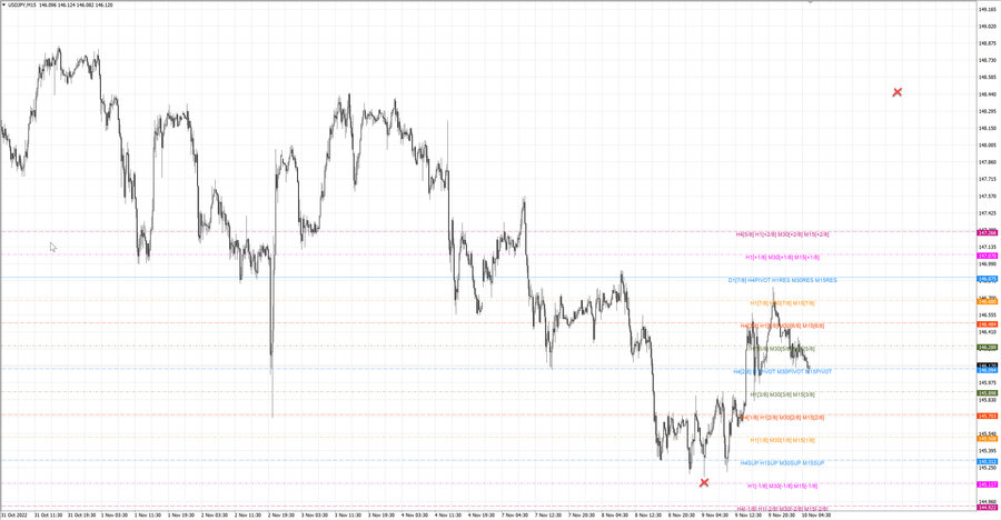 fact usdjpy m15 06.11.22.jpg