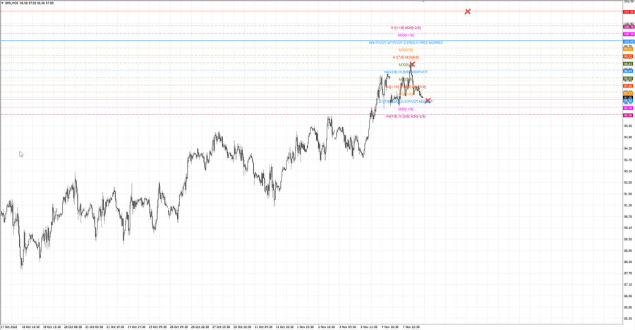 fact Нефть-Брент m30 06.11.22 Альпари.jpg