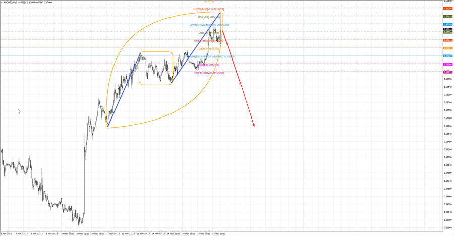audusd m15 16-51 15.11.22.jpg