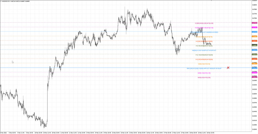 fact audusd m15 16-51 15.11.22.jpg