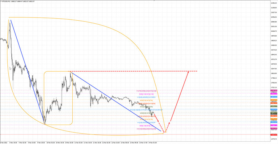 btcusd m15 07-14 14.11.22.jpg