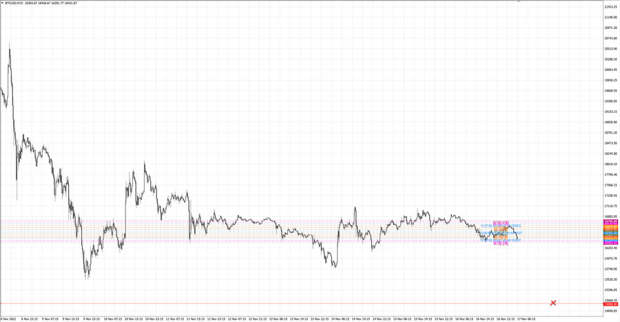 fact btcusd m15 07-14 14.11.22.jpg