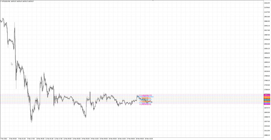 fact btcusd m30 20-25 17.11.22.jpg