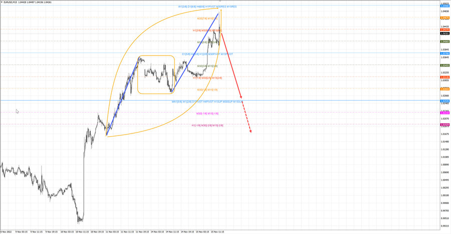 eurusd m15 16-54 15.11.22.jpg